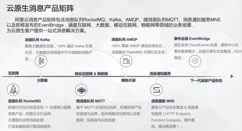 云原生消息中间件的演进路线及其在互联网数据服务中的应用