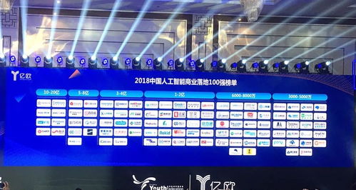 园区企业上榜2018中国人工智能商业落地100强，互联网数据服务成亮点