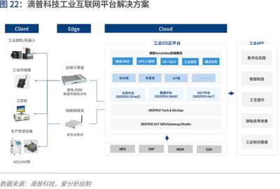 人工智能2020 落地挑战与应对——基于爱分析报告的互联网数据服务视角