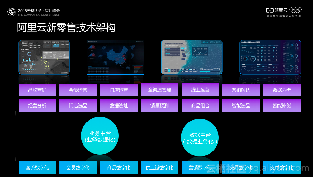 深圳云栖洞察 数字化转型专家的商业升级之路与阿里云赋能新零售