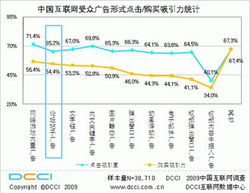 DCCI互联网数据中心 引领互联网数据服务的创新与变革