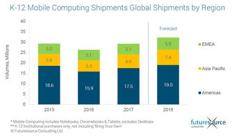 网络服务与互联网数据中心 199IT在互联网数据服务中的角色