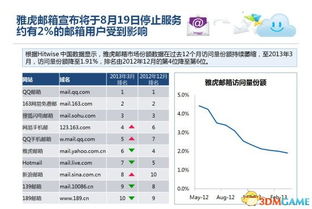 中国雅虎邮箱关闭 影响2亿用户与互联网数据服务格局