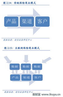 保险业的三重境界 互联网保险3.0时代下众安保险的发展探究