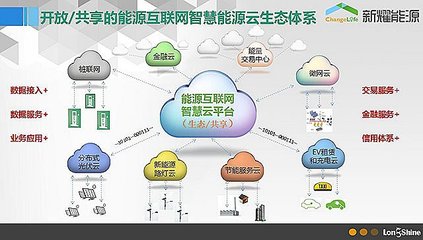 能源云启航 国内最早能源信息化公司的数字变革之路
